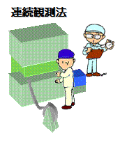 �A���ϑ��@